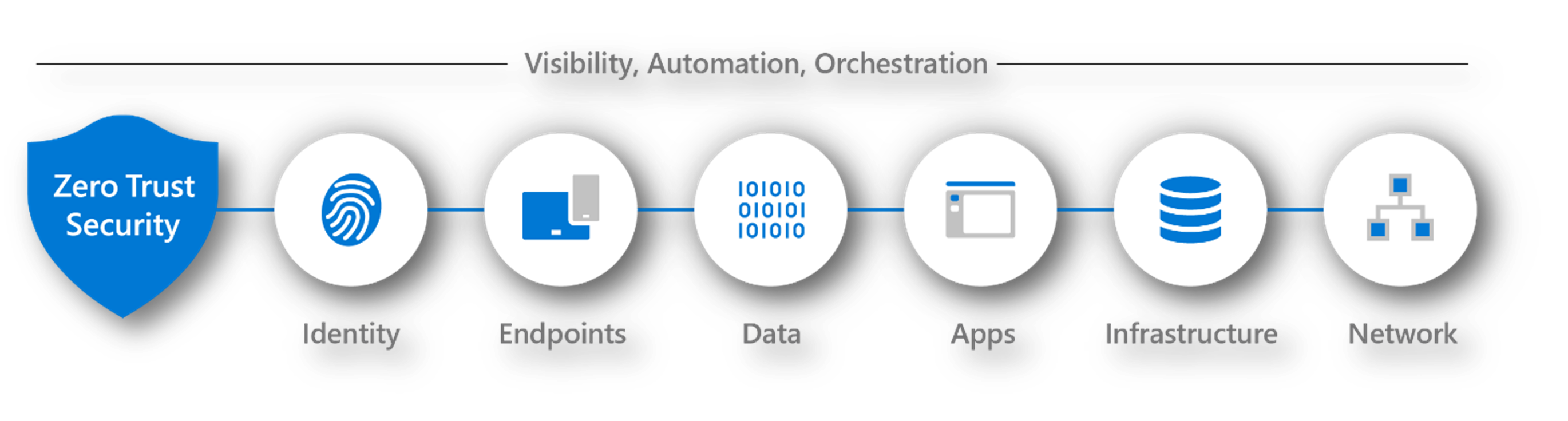 Read more about the article <strong>Zero Trust security: A Microsoft Approach</strong>