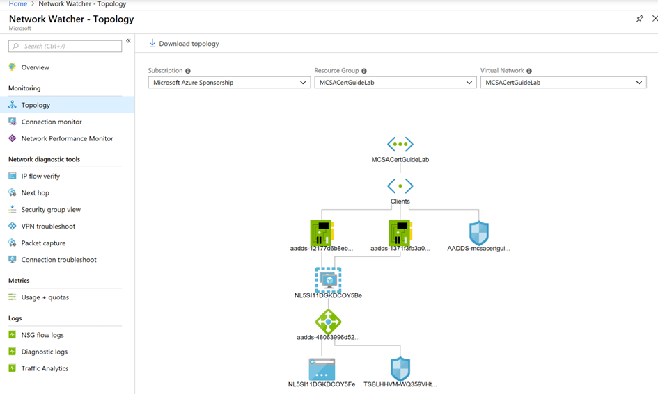You are currently viewing Azure Network Watcher: What it watches?