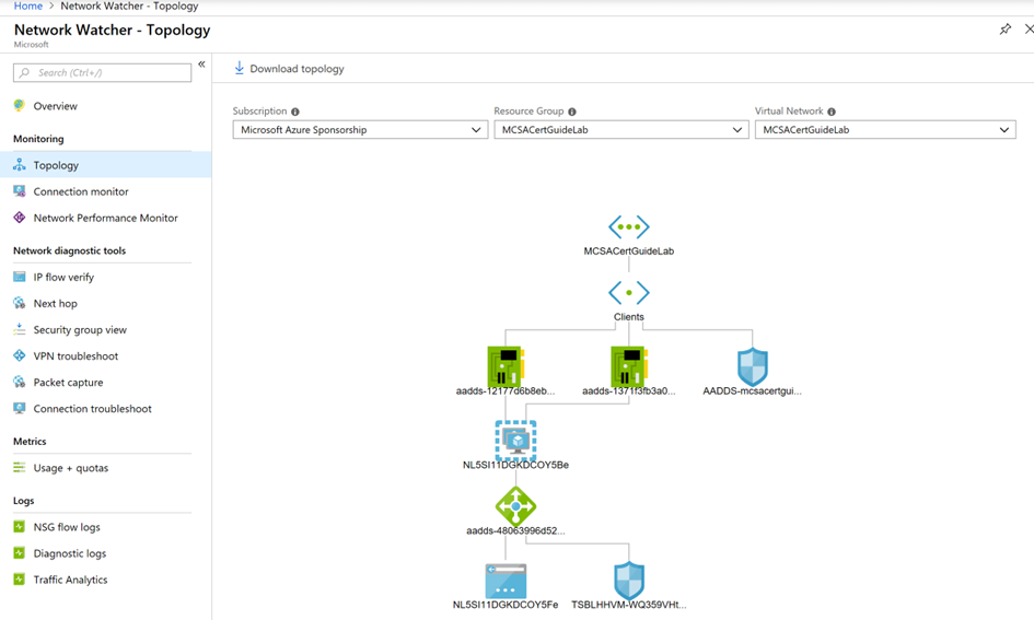 Read more about the article Azure Network Watcher: What it watches?